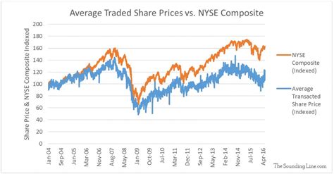 average price share prada 2016|prada traded as.